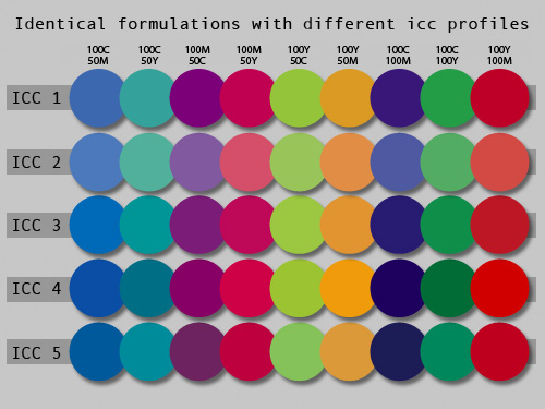 Cmyk Percentages Chart